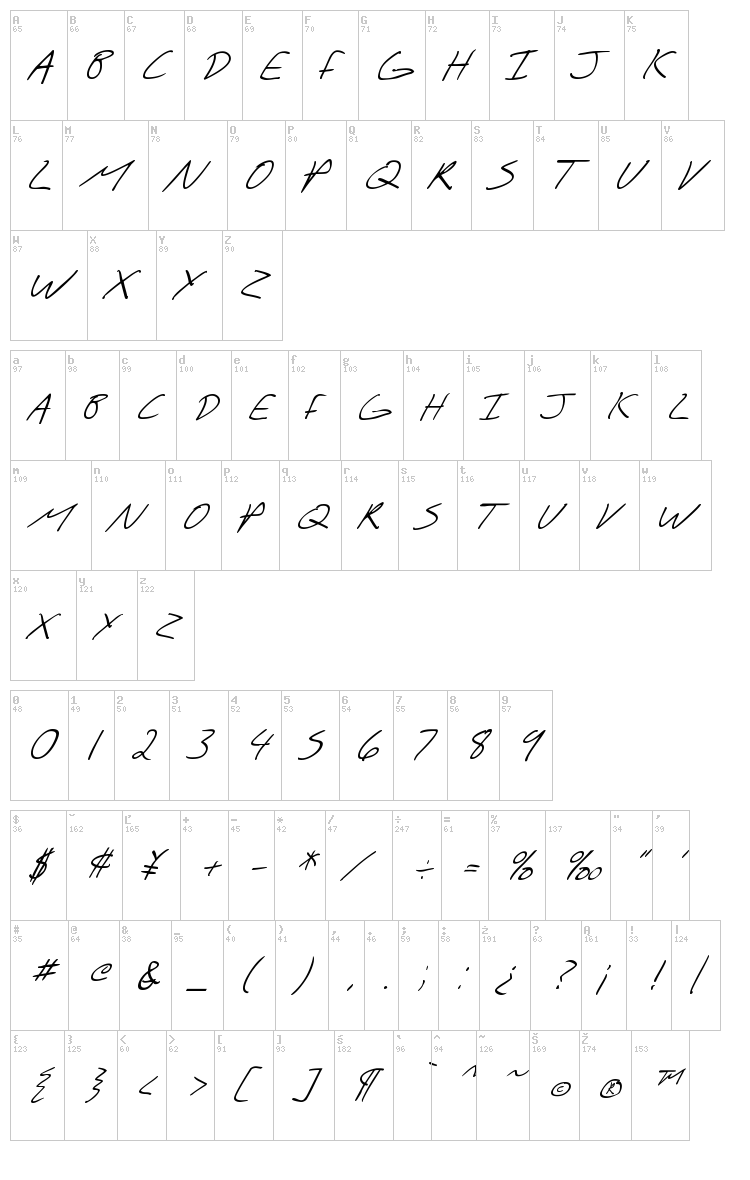 SF Scribbled Sans font map